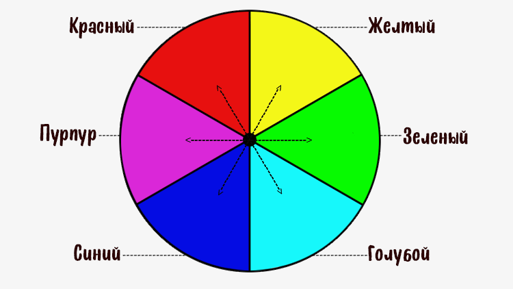 Кривая RGB